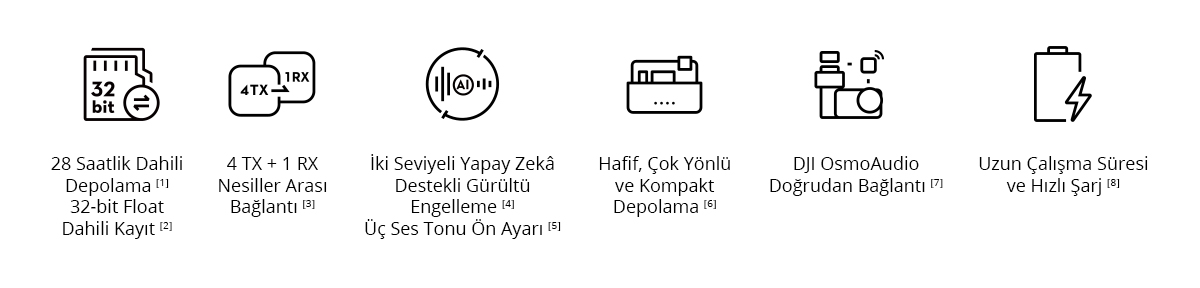 DJI Mic Mini 2S (Transmitter)
