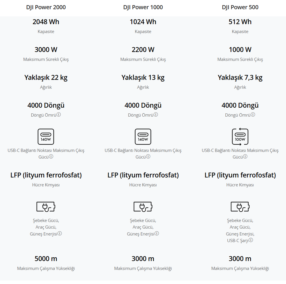 dji power 2000 özellikleri