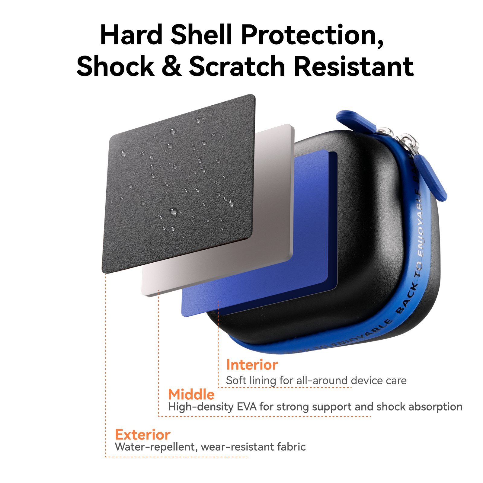 TELESIN GoPro taşıma çantası