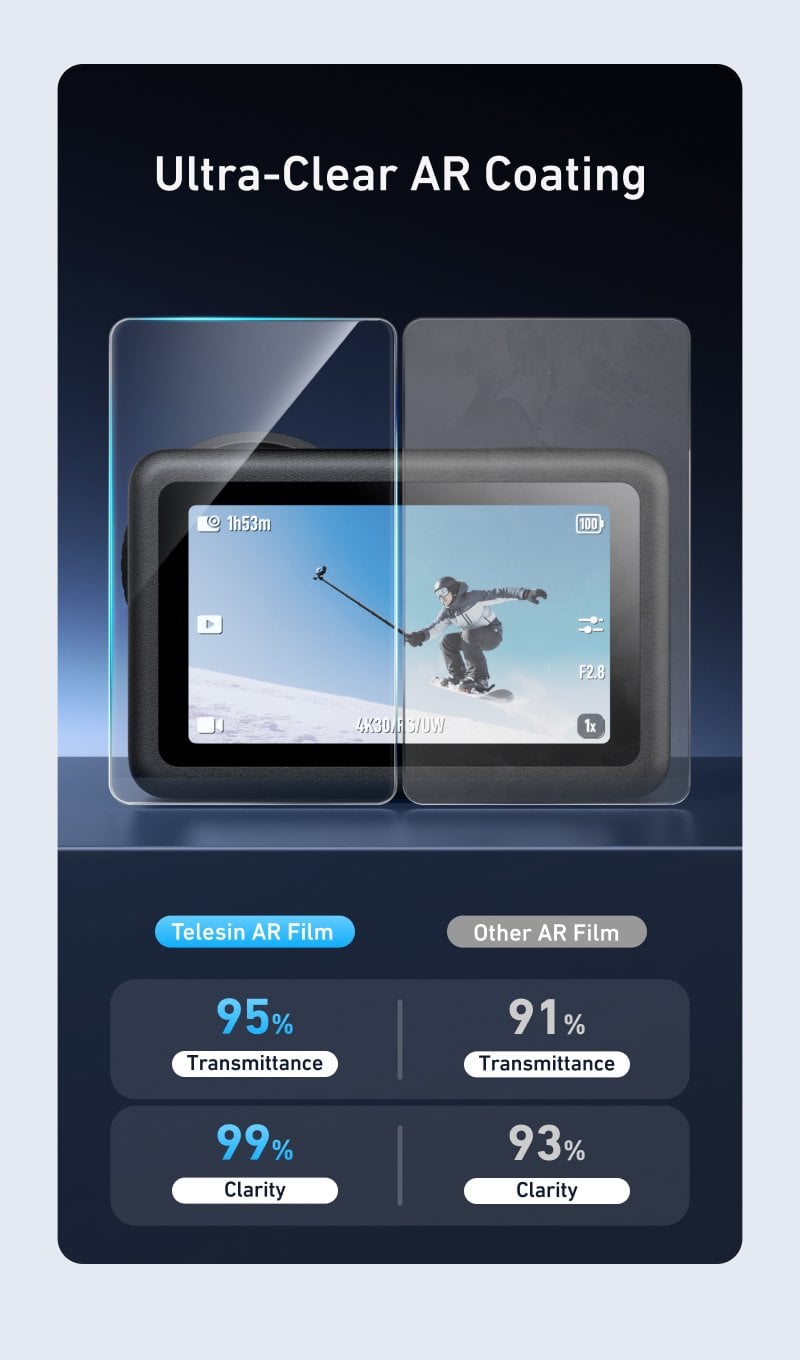 TELESIN Osmo Action 6 için Yansıma Önleyici Ekran Koruyucu