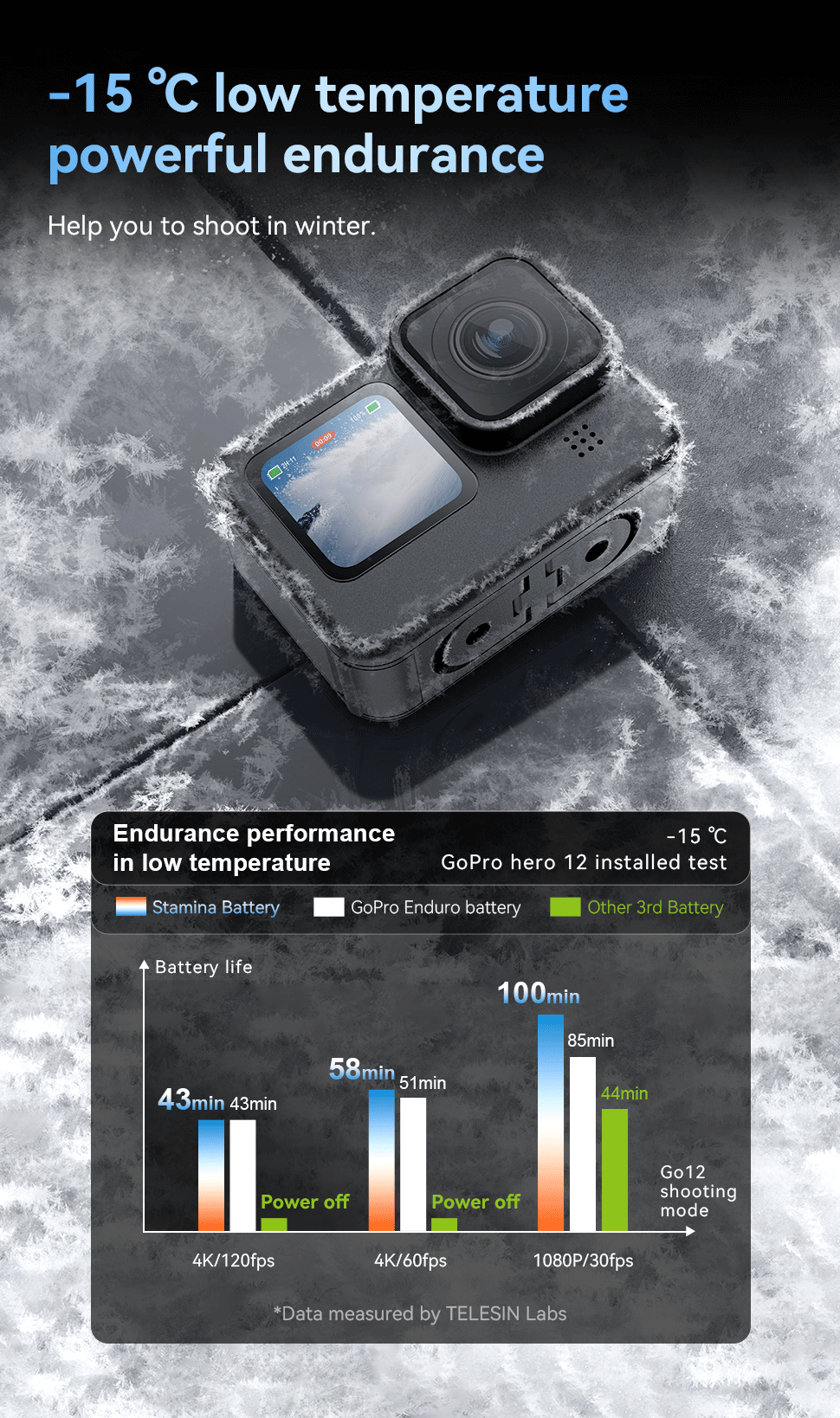 Telesin GoPro Hero9-10-11-12 stamina battery