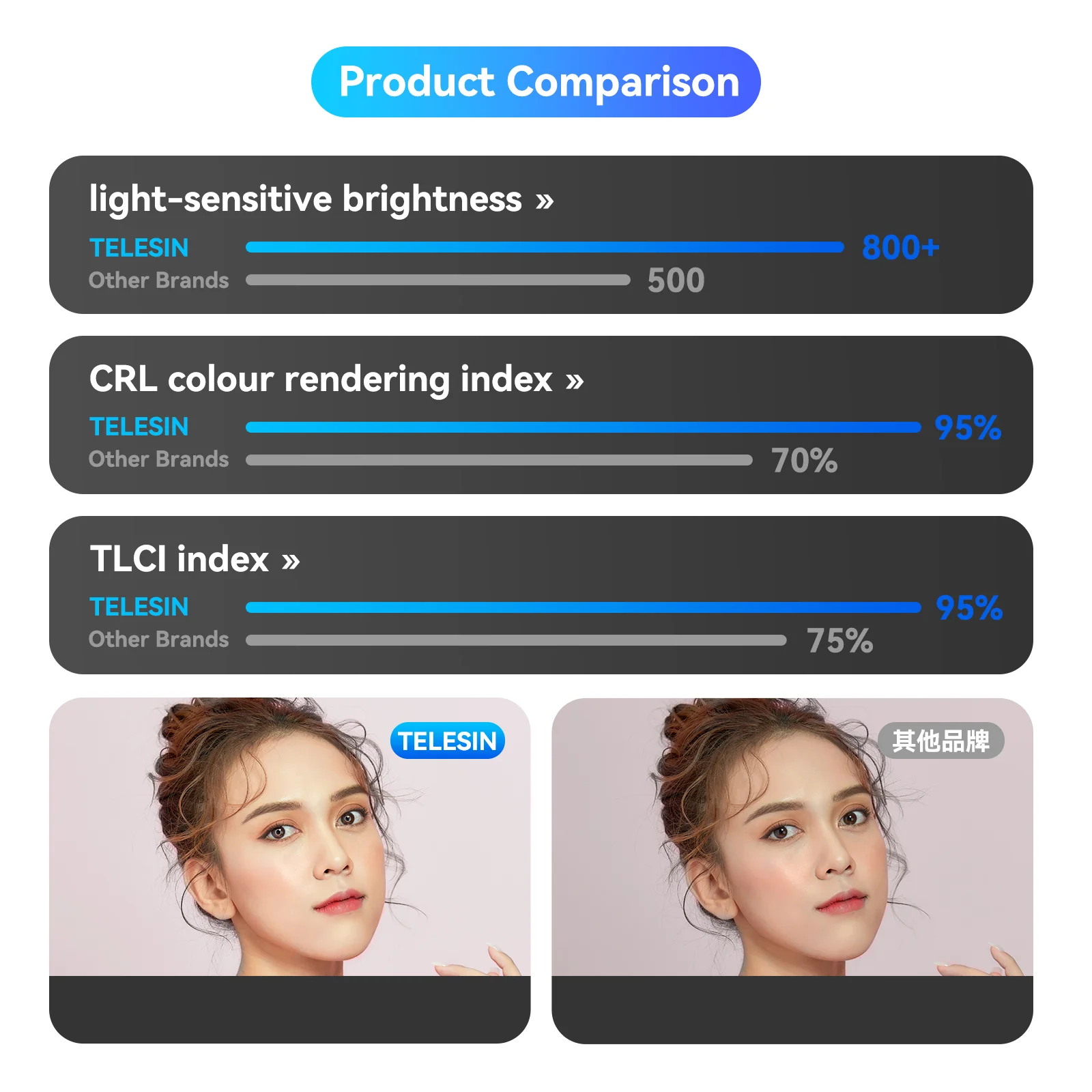 Telesin Selfie Ring Light (10inç)
