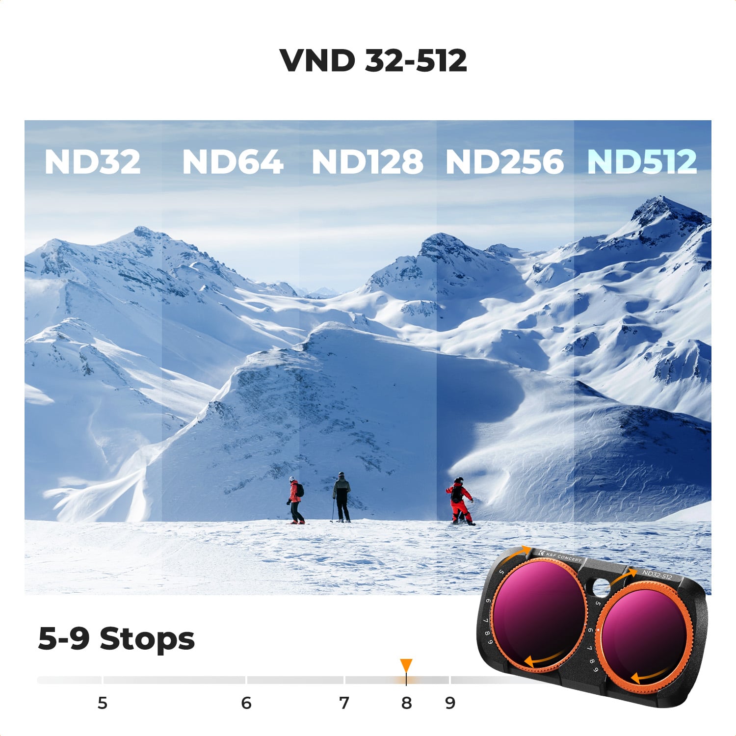 Luna Ultra VND32-512 filtre 5-9 stop ışık azaltma karşılaştırması