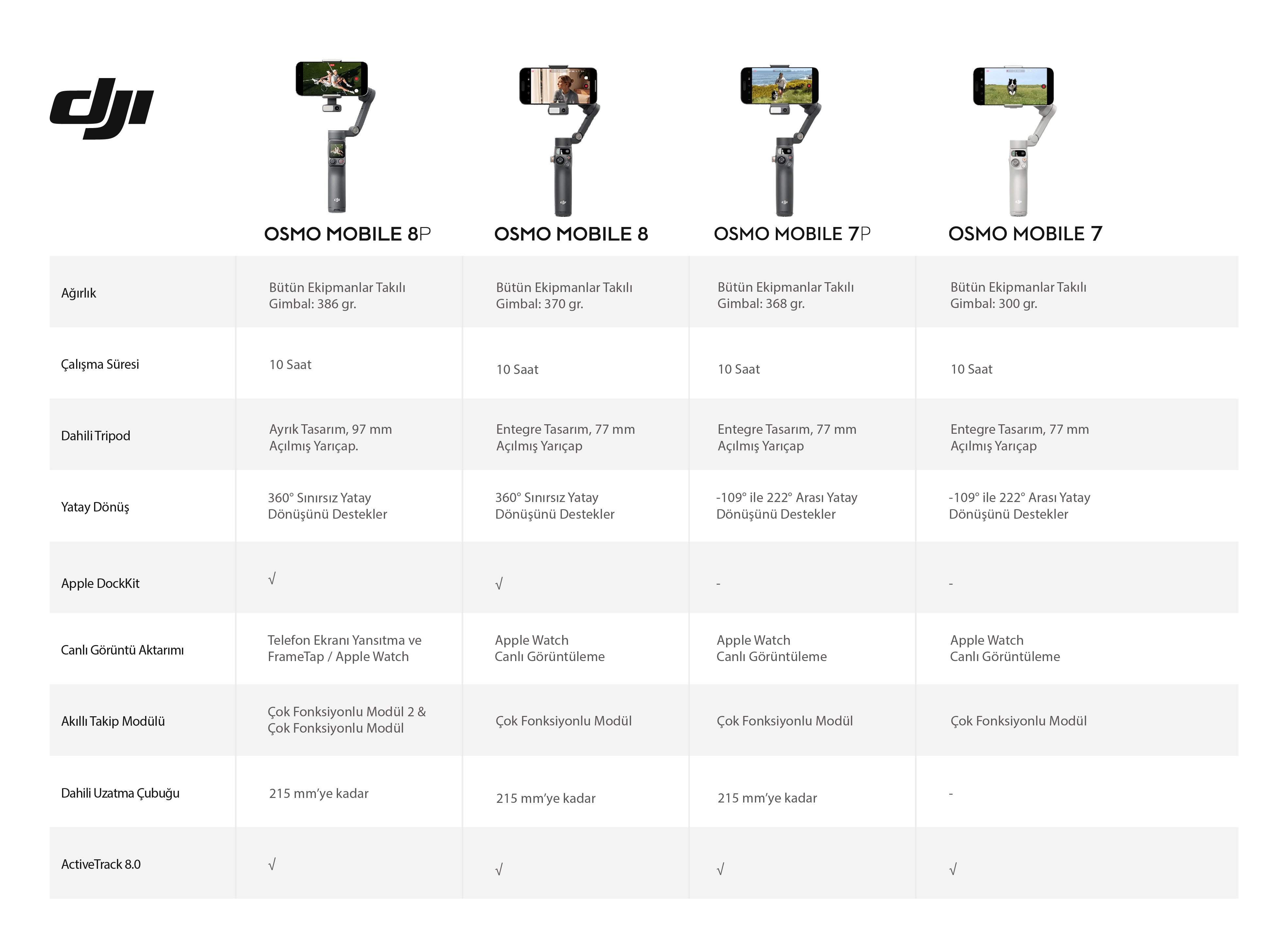 DJI OSMO MOBILE 8P KARŞILAŞTIRMA TABLOSU