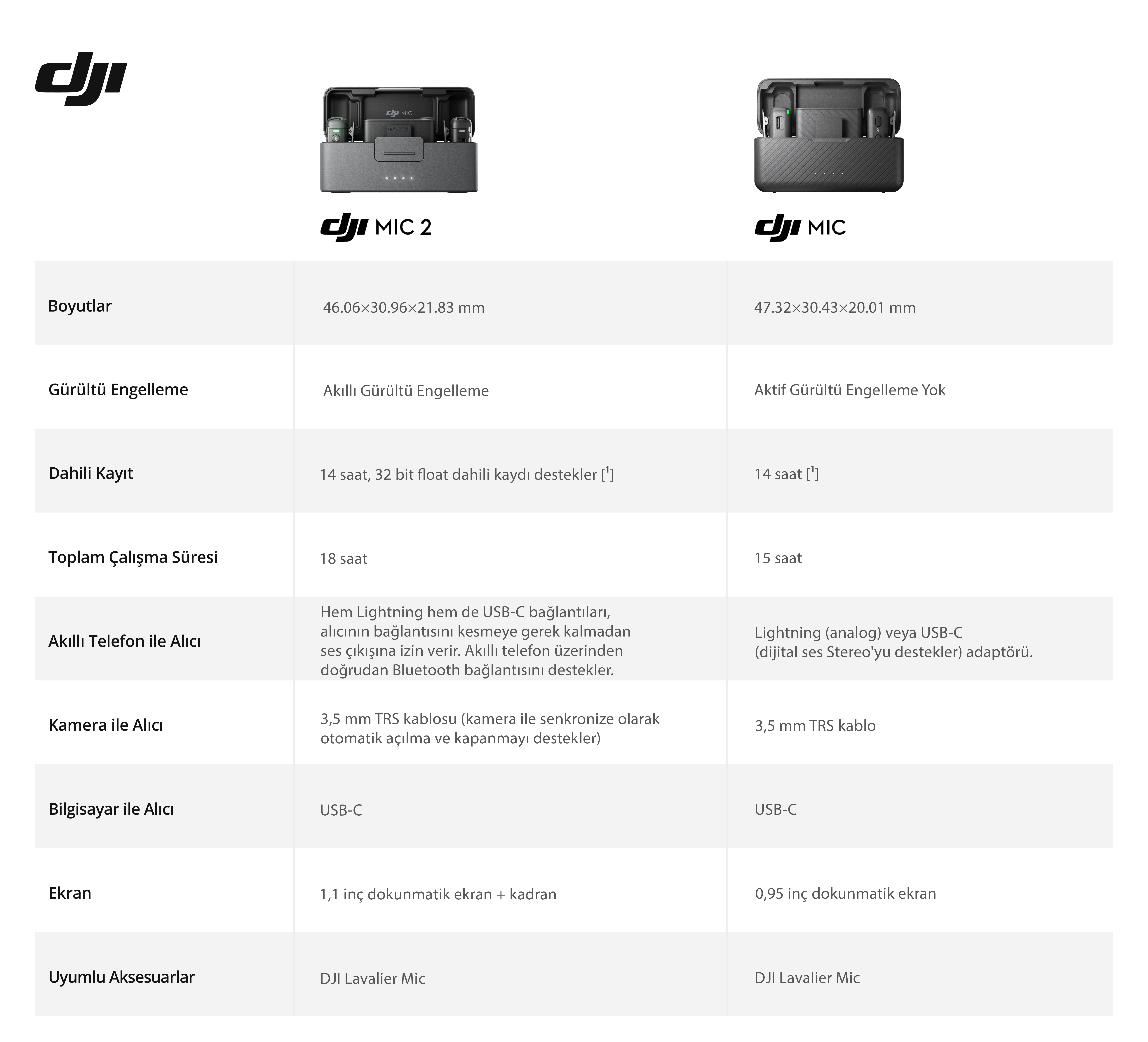 DJI mic vs Mic 2 Karşılaştırma tablosu