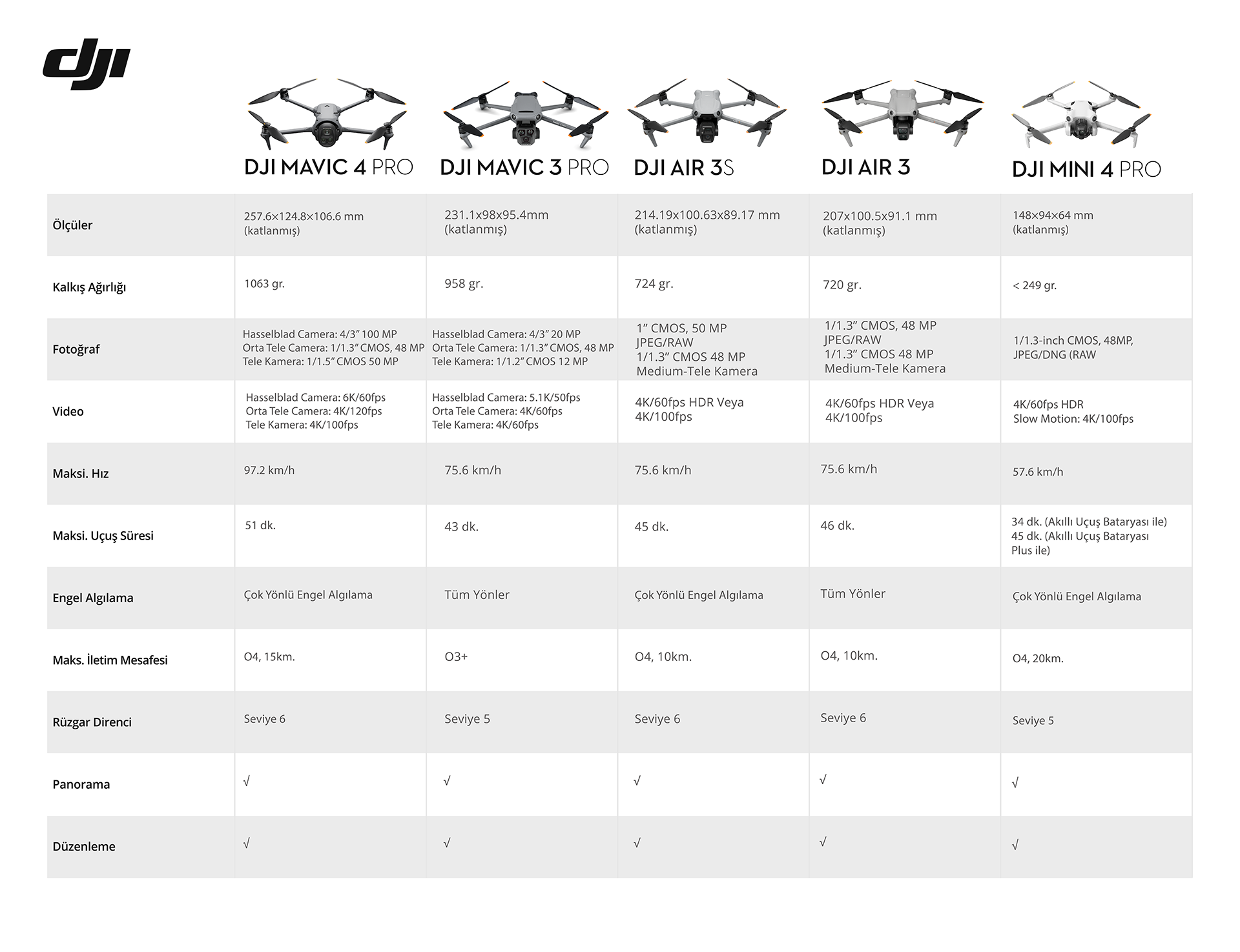 DJI Mavic 3 Pro vs Mavic 4 Pro