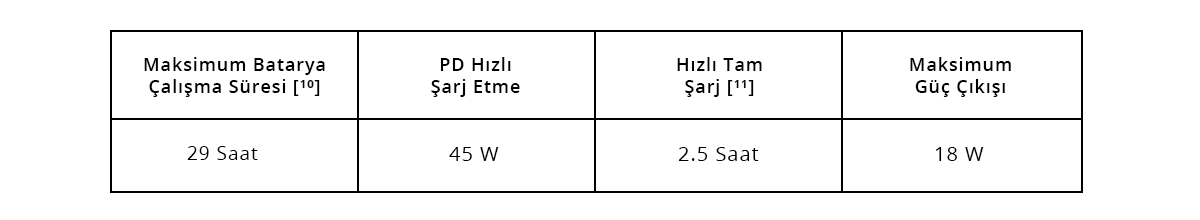 DJI RS 4 Pro - Teknik Özellikleri (4)