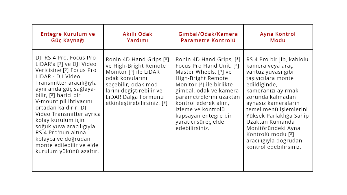 DJI RS 4 Pro - Teknik Özellikleri (5)