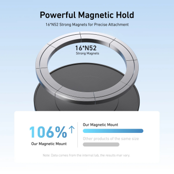 TELESIN Aksiyon Kamera Manyetik Montaj