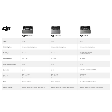 DJI Mic Mini 2 Transmitter