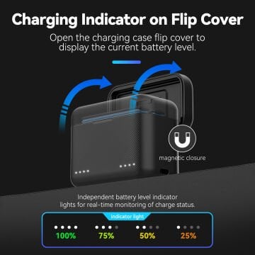 Telesin Insta360 X5 Charging Case