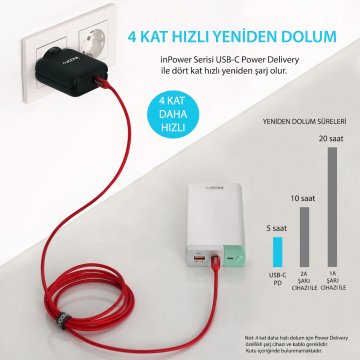 INCORE inPower 20000 mAh PD QC 3.0 Hızlı Şarj Cihazı Powerbank