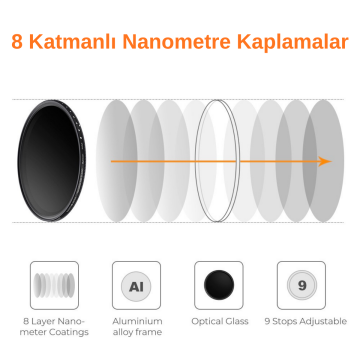K&F Concept 58 mm ND2-400 Lens Filtresi (Nano-B Serisi)