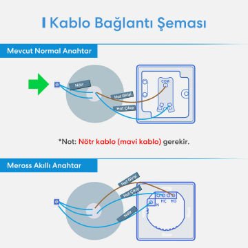 Meross Akıllı Wi-Fi 2 Yönlü Duvar Anahtarı