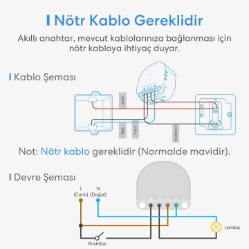 Meross Akıllı Wi-Fi Duvar İçi Anahtar
