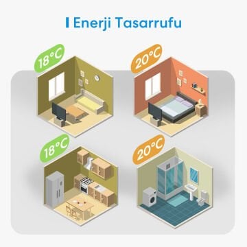 Meross Akıllı Wi-Fi Termostat