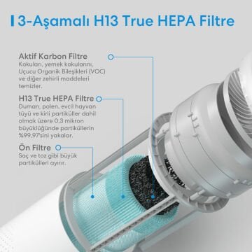 Meross Akıllı Wi-Fi Hava Temizleyici