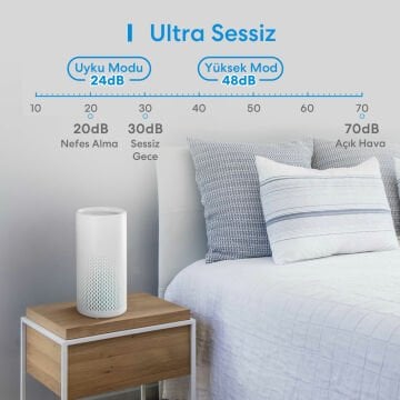 Meross Akıllı Wi-Fi Hava Temizleyici