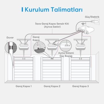Meross Akıllı Wi-Fi Garaj Kapısı Açma Sistemi